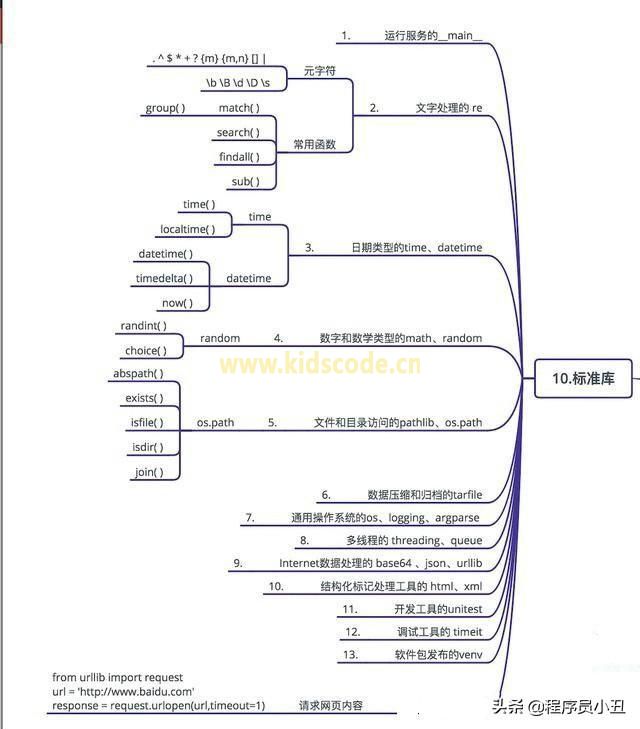 Python基本概念最全圖 Python基本概念最全圖