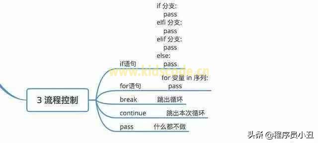 Python基本概念最全圖 Python基本概念最全圖