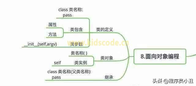 Python基本概念最全圖 Python基本概念最全圖