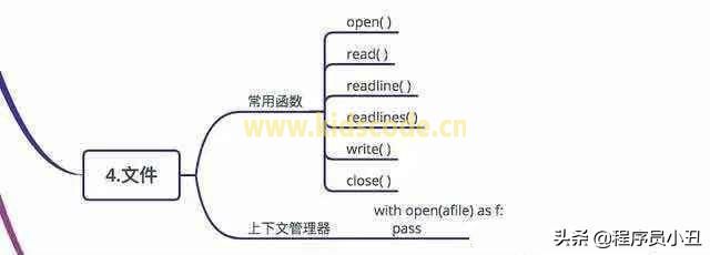 Python基本概念最全圖 Python基本概念最全圖