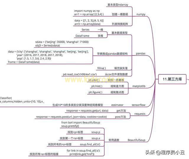 Python基本概念最全圖