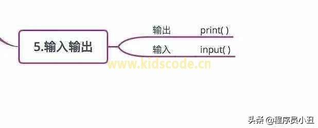 Python基本概念最全圖 Python基本概念最全圖