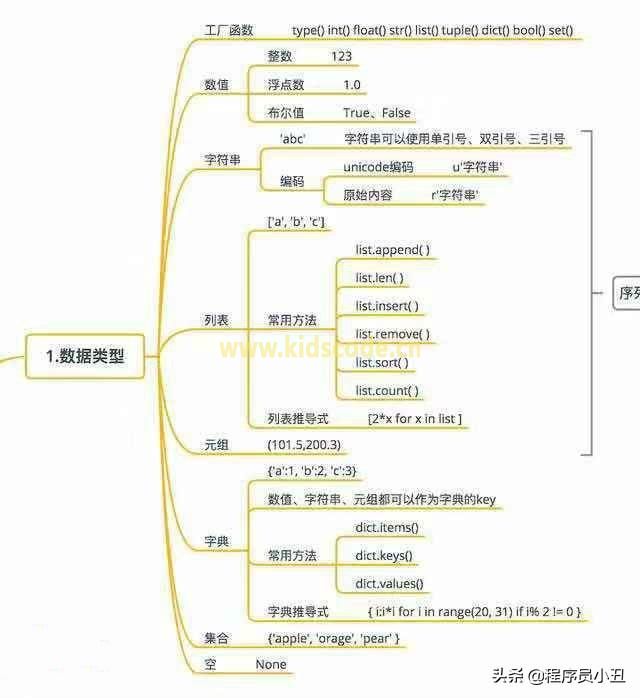 Python基本概念最全圖 Python基本概念最全圖