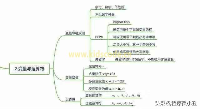 Python基本概念最全圖 Python基本概念最全圖