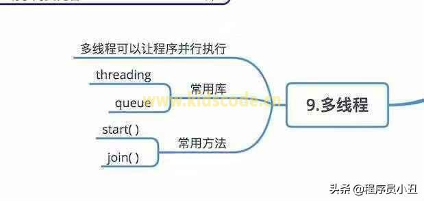 Python基本概念最全圖 Python基本概念最全圖