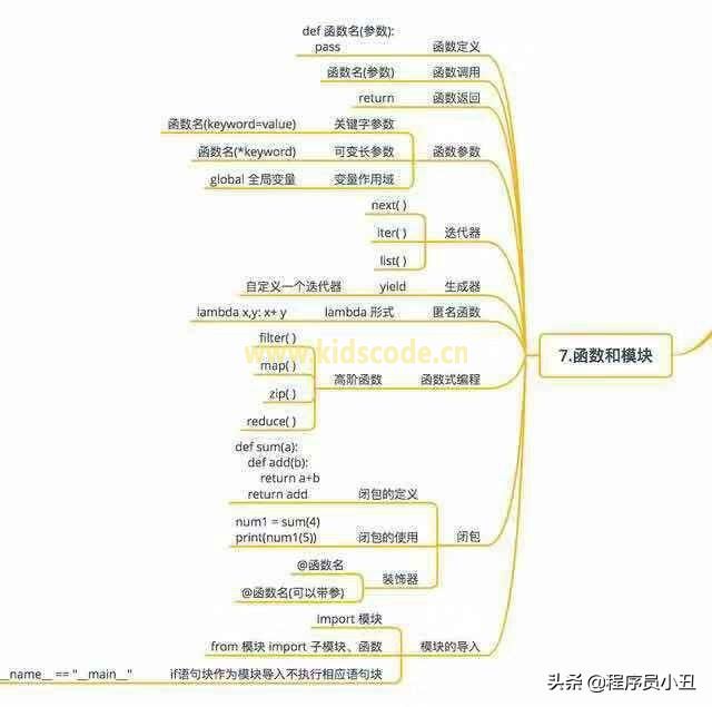 Python基本概念最全圖 Python基本概念最全圖