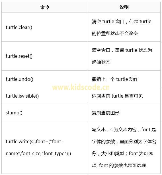 Python turtle 繪圖指令