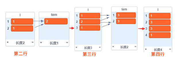 scratch編程繪制數(shù)字金字塔（楊輝三角）